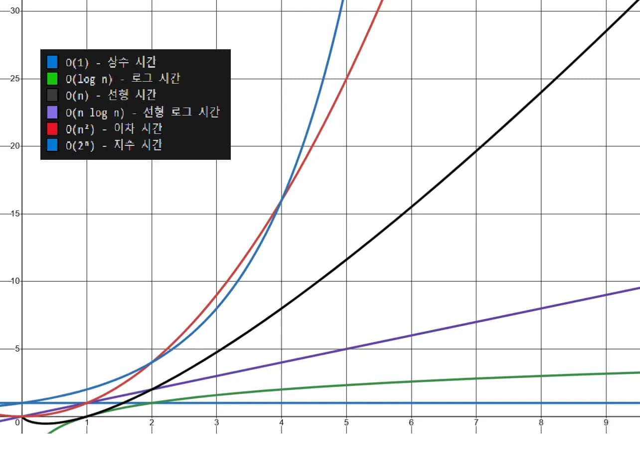 Big-O Complexity Chart